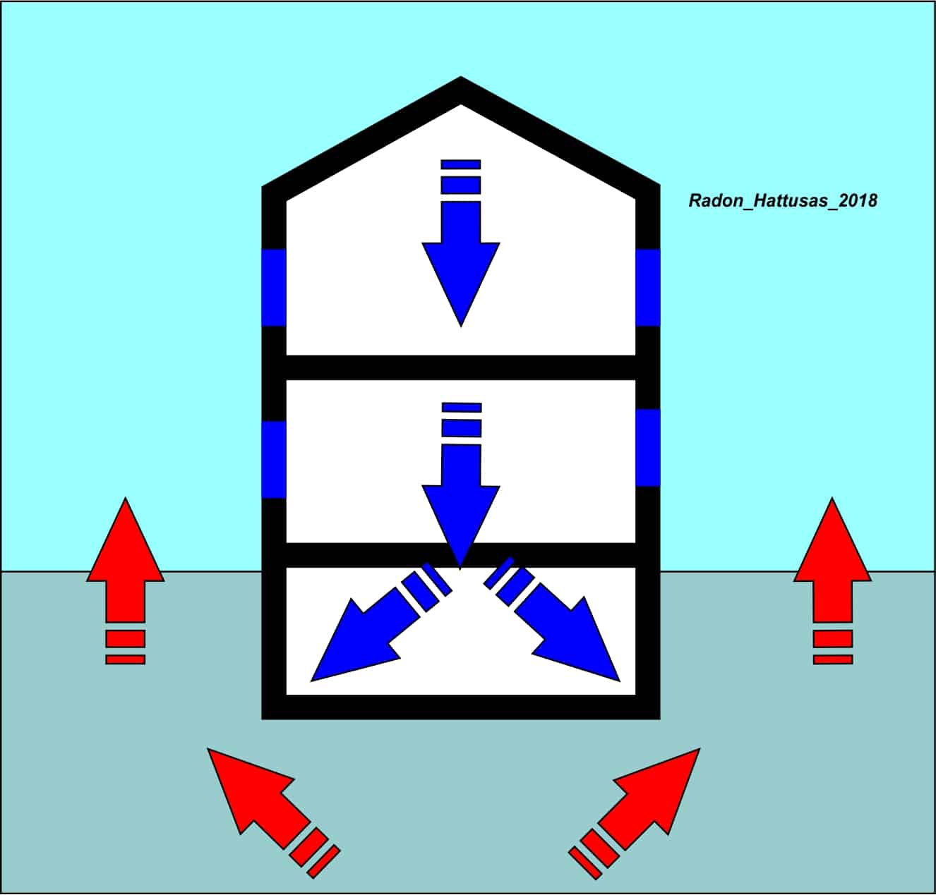 Misurazione Radon - Bonifica Radon - Tecniche di Bonifica e Risanamento - Messa in sovrapressione dell'edificio